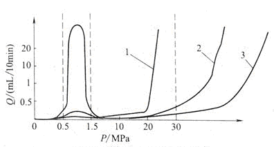 Single/Double Acting Cylinder,principles And Basis Of Hydraulic Seal Design